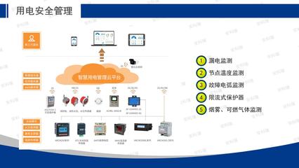 安科瑞能源互聯網賦能智慧工廠建設與互聯網安全服務